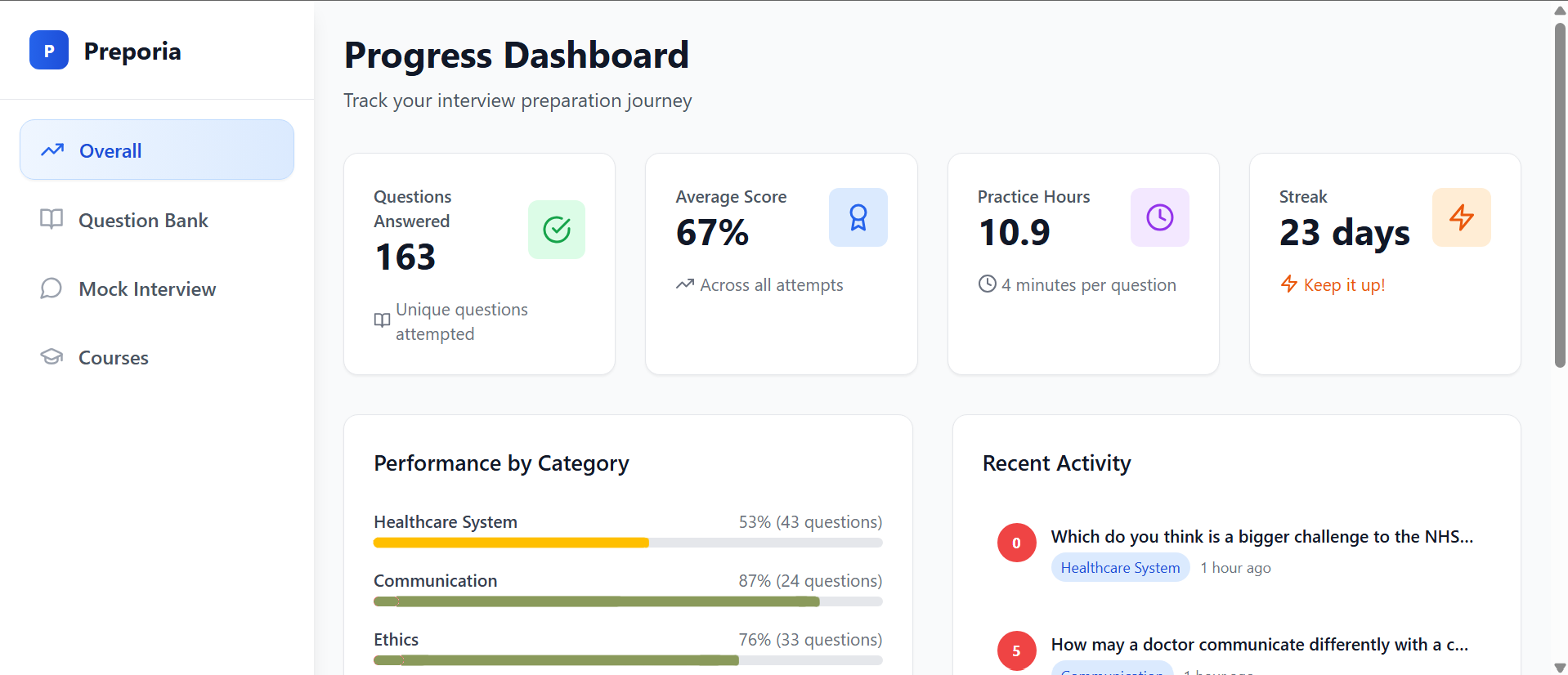 MMI AI Dashboard Preview